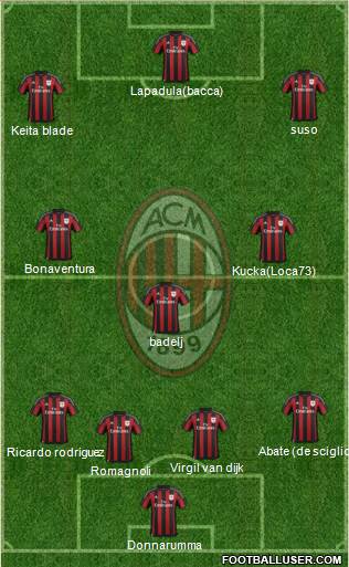 A.C. Milan Formation 2016