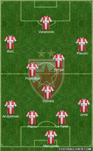 FC Red Star Belgrade Formation 2016
