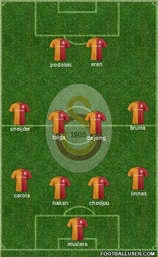 Galatasaray SK Formation 2016