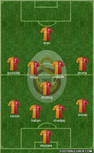 Galatasaray SK Formation 2016