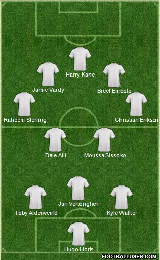 Championship Manager Team Formation 2016