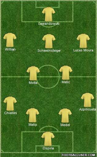 Dream Team Formation 2016