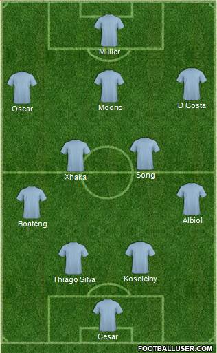 Dream Team Formation 2016