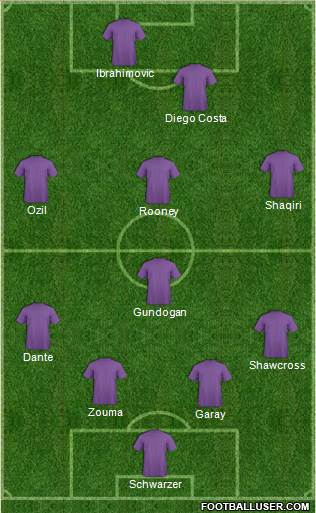 Dream Team Formation 2016