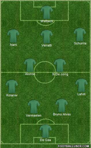 Dream Team Formation 2016
