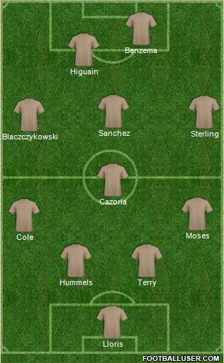 Dream Team Formation 2016