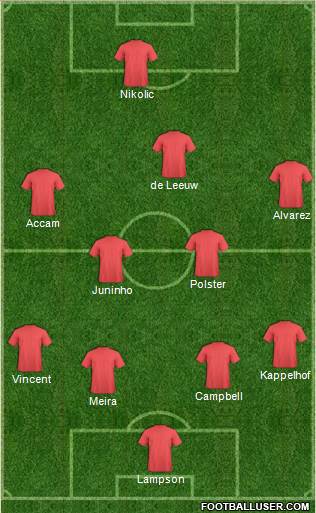 Chicago Fire Formation 2016