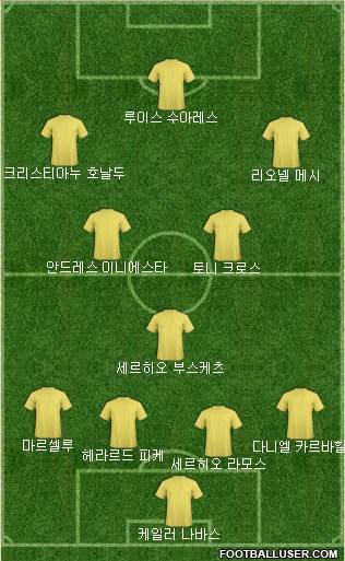 Dream Team Formation 2016