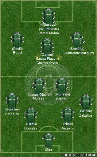 A Chapecoense F Formation 2016