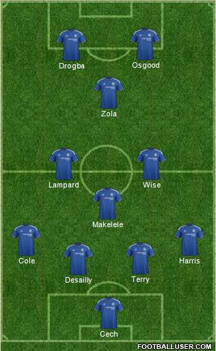 Chelsea 4-3-3 football formation