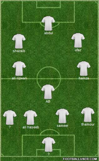 Dream Team Formation 2016