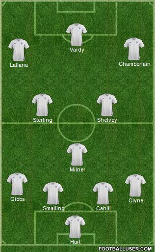 England Formation 2016