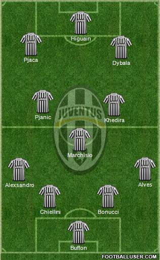 Juventus Formation 2016