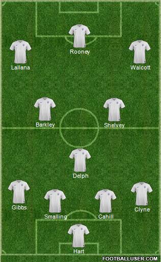 England Formation 2016
