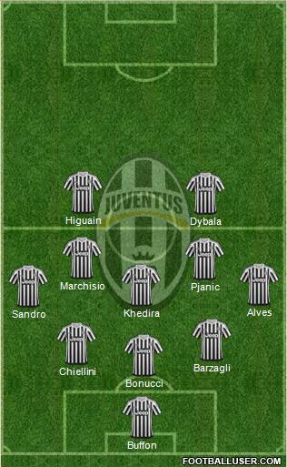 Juventus Formation 2016