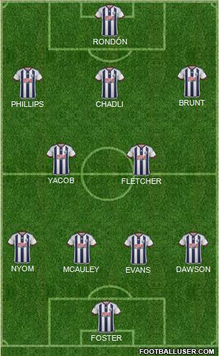 West Bromwich Albion Formation 2016