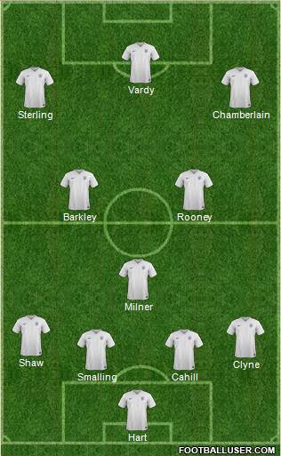 England Formation 2016
