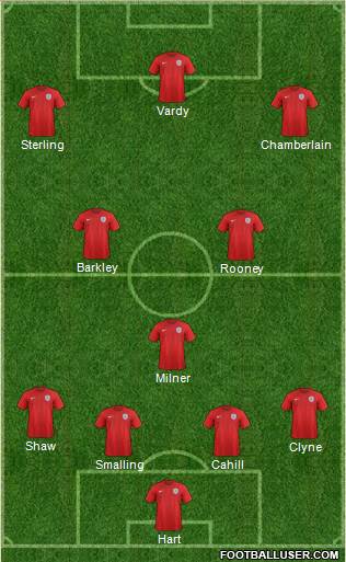 England Formation 2016