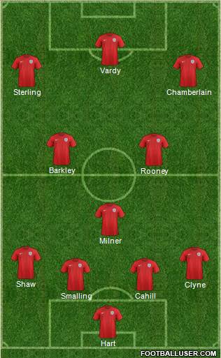 England 4-3-3 football formation