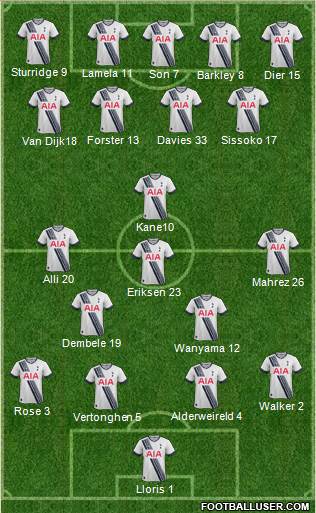 Tottenham Hotspur Formation 2016