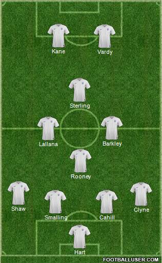 England Formation 2016