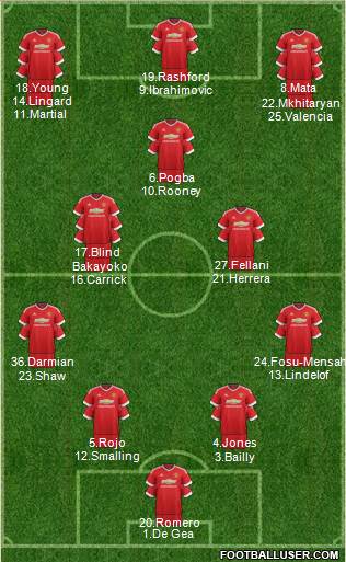 Manchester United Formation 2016
