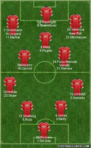 Manchester United Formation 2016