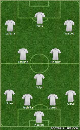 England Formation 2016