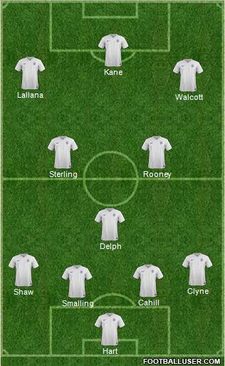 England Formation 2016