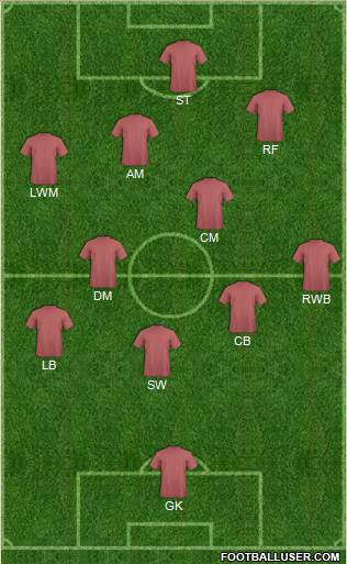 Dream Team Formation 2016