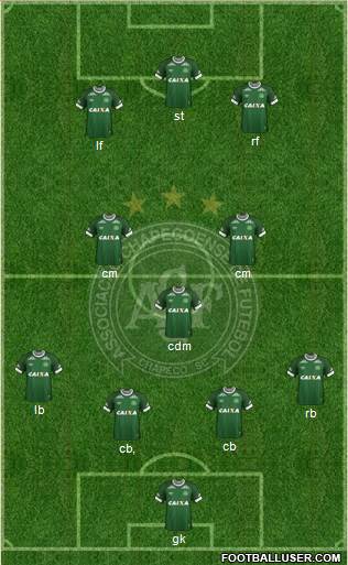 A Chapecoense F Formation 2016