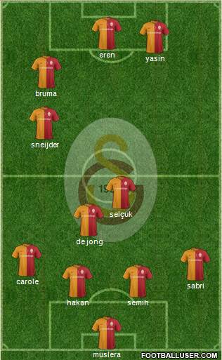 Galatasaray SK Formation 2016