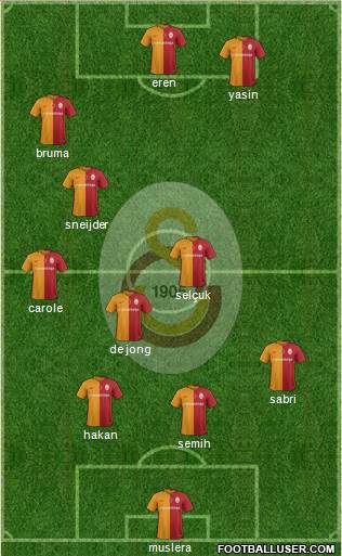 Galatasaray SK Formation 2016