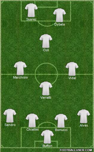 Champions League Team Formation 2016