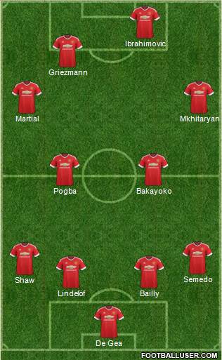 Manchester United Formation 2016