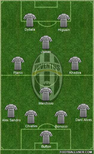 Juventus Formation 2016