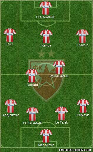 FC Red Star Belgrade Formation 2016