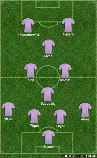 Dream Team Formation 2016