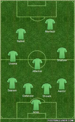Championship Manager Team Formation 2016