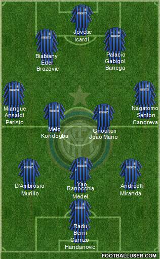 F.C. Internazionale Formation 2016