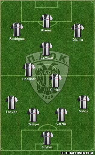 AS PAOK Salonika Formation 2016