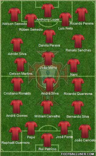 Portugal Formation 2016
