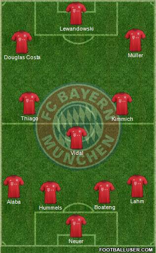FC Bayern München Formation 2016