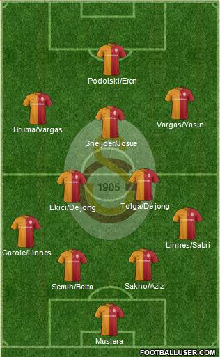 Galatasaray SK Formation 2016