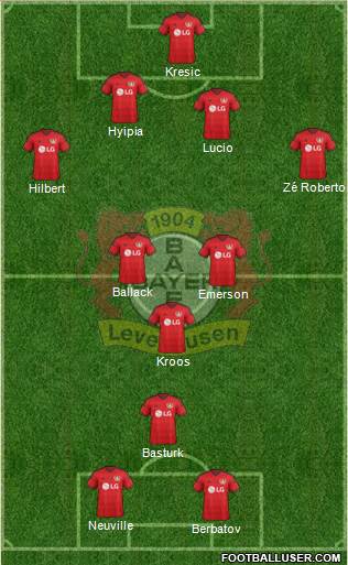 Bayer 04 Leverkusen Formation 2016