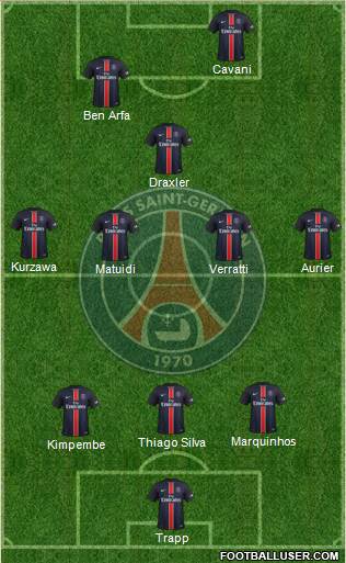 Paris Saint-Germain Formation 2016