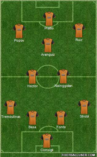 Hull City football formation