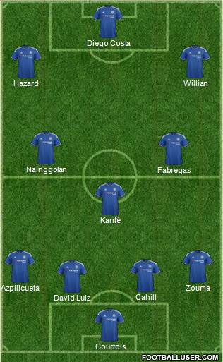 Chelsea Formation 2016