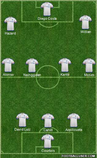 Chelsea Formation 2016