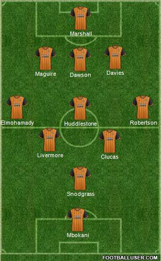 Hull City Formation 2016